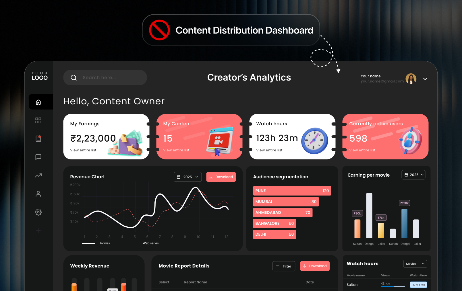 Why Most White Label OTT Platforms Don't Offer a Creator Analytics/Content Distribution Dashboard (And Why It Matters)